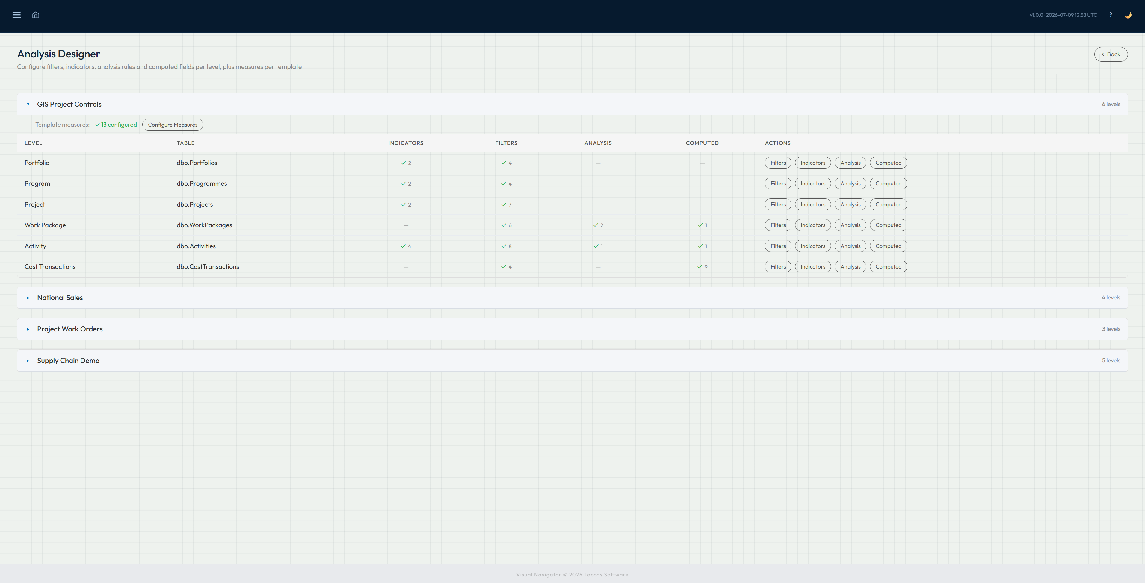Navi Analysis Designer overview showing indicators, filters, analysis rules, computed values and measures for each dashboard stage