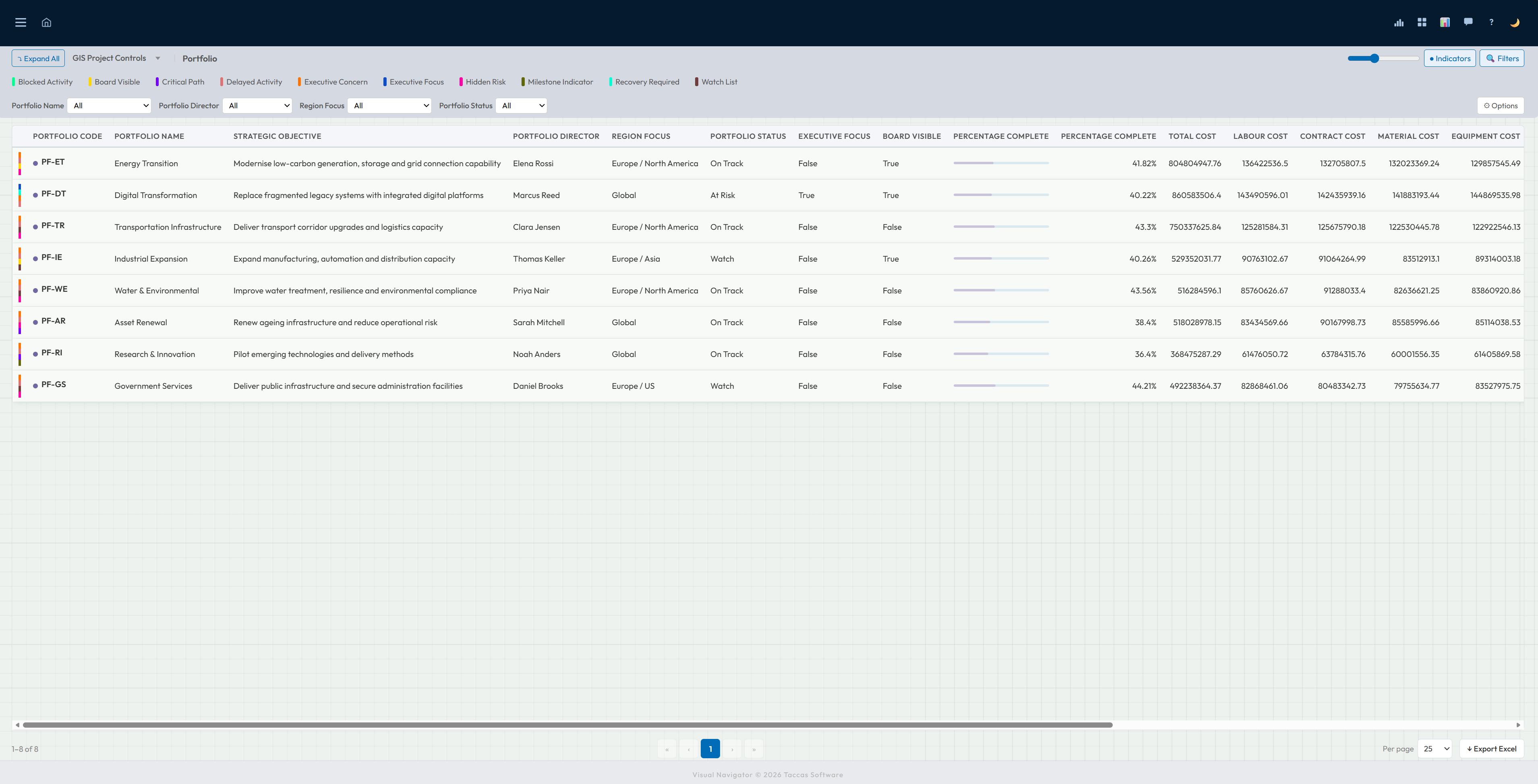 Navi list view comparing portfolios across business fields, calculated values and status markers