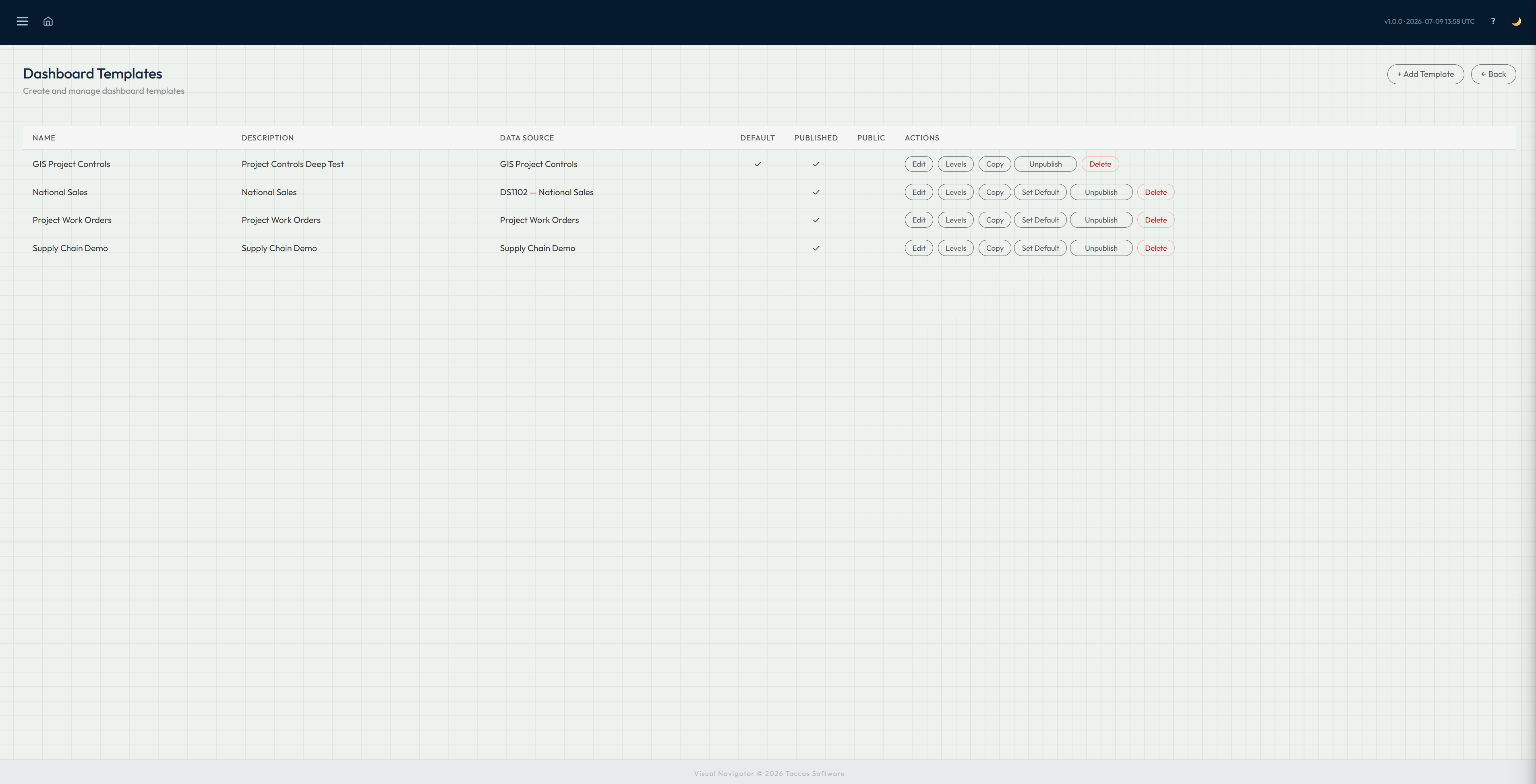 Navi showing several dashboards built for different kinds of business information