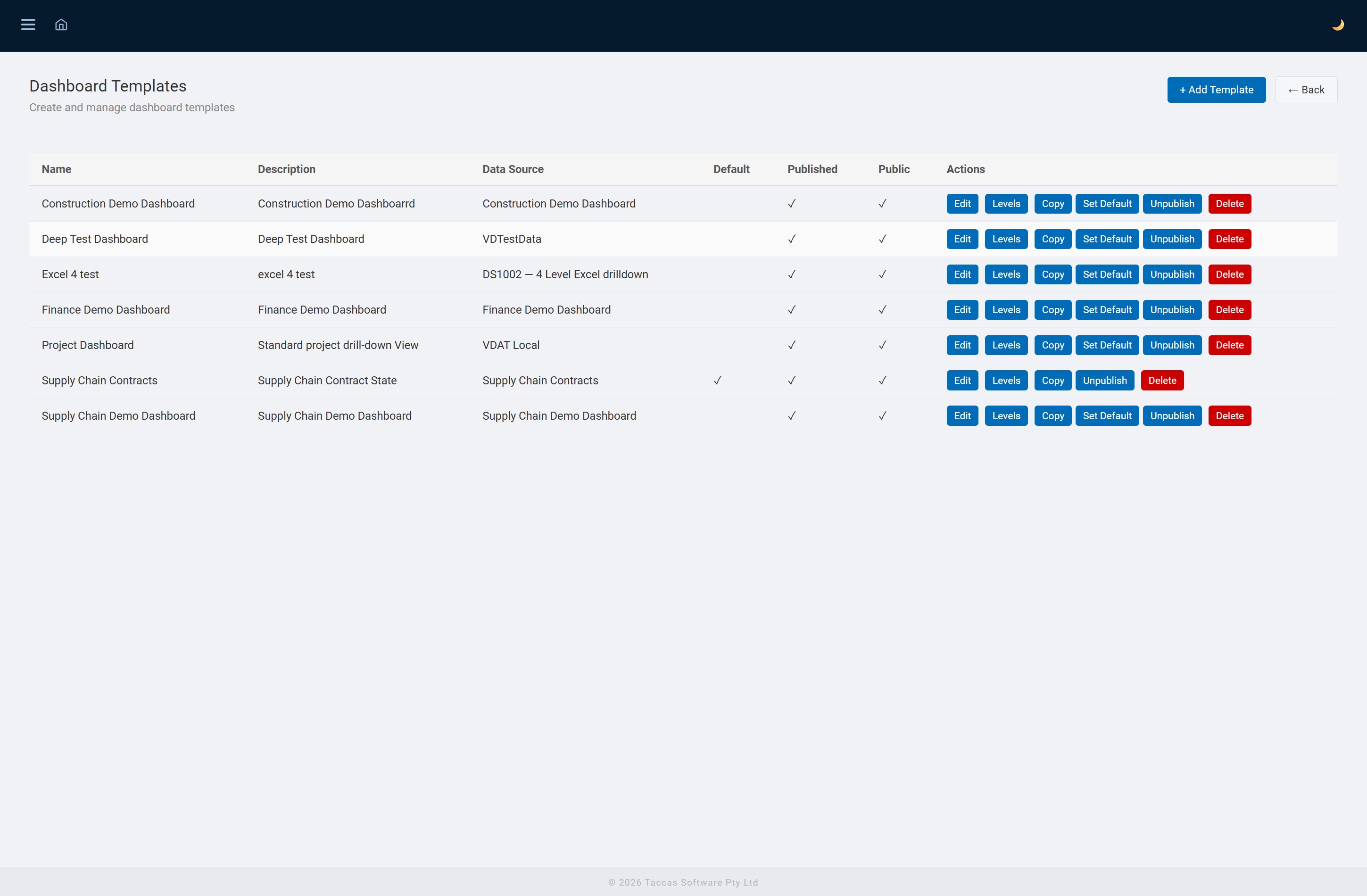 Dashboard templates list showing published templates with copy and levels actions